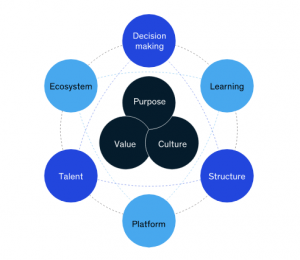 change-management-and-all-you-need-to-know