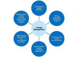 What-is-the-change-management-procedure